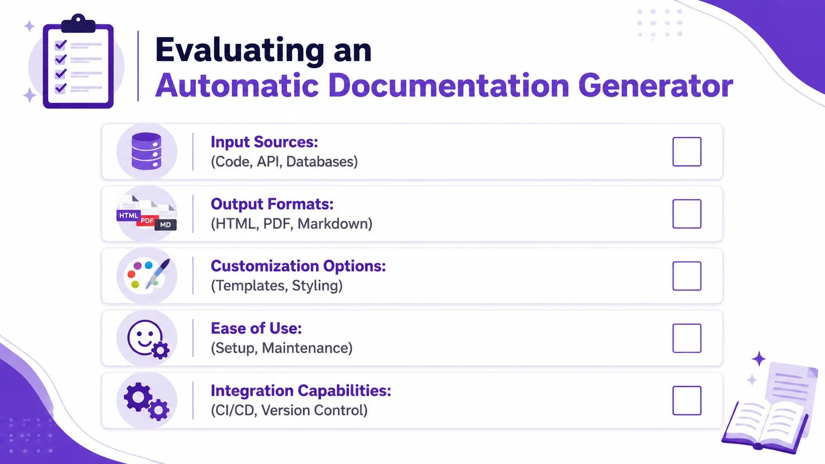 A checklist infographic titled Evaluating an Automatic Documentation Generator, highlighting five key assessment criteria for software tools.
