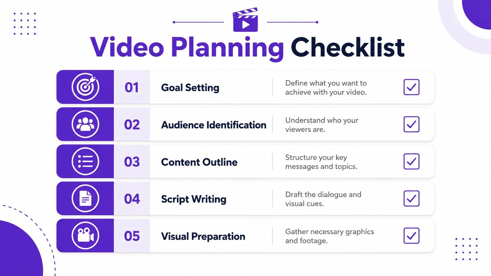 A checklist infographic titled Video Planning Checklist listing five essential steps for creating professional video content.